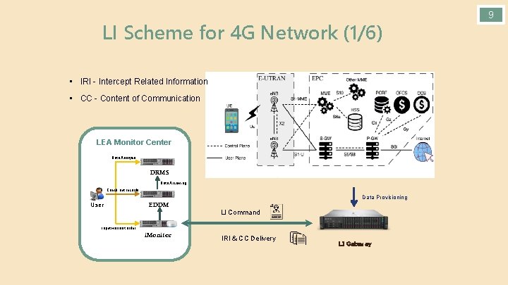 LI Scheme for 4 G Network (1/6) • IRI - Intercept Related Information •