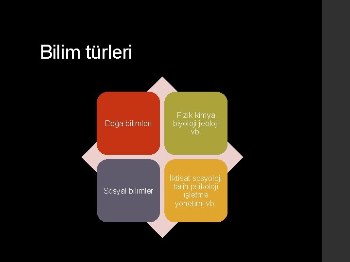 Bilim türleri Doğa bilimleri Fizik kimya biyoloji jeoloji vb. Sosyal bilimler İktisat sosyoloji tarih