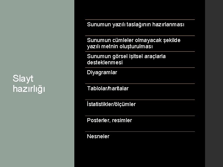 Sunumun yazılı taslağının hazırlanması Sunumun cümleler olmayacak şekilde yazılı metnin oluşturulması Sunumun görsel işitsel
