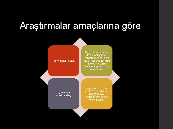 Araştırmalar amaçlarına göre Temel araştırmalar, Bilgi, kuram üretmeye dönük çalışmalar. Yönetimsel analizlere dayalı çalışmalar,