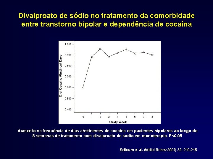 Divalproato de sódio no tratamento da comorbidade entre transtorno bipolar e dependência de cocaína