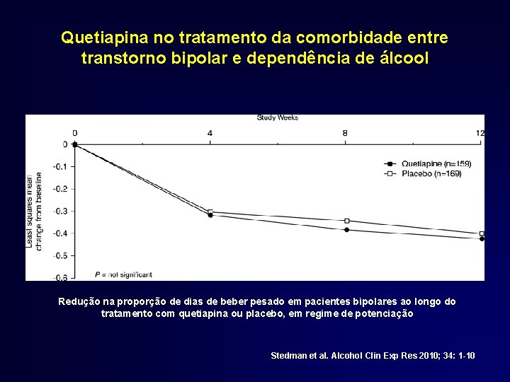 Quetiapina no tratamento da comorbidade entre transtorno bipolar e dependência de álcool Redução na