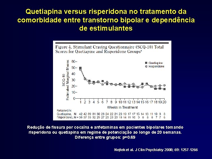 Quetiapina versus risperidona no tratamento da comorbidade entre transtorno bipolar e dependência de estimulantes