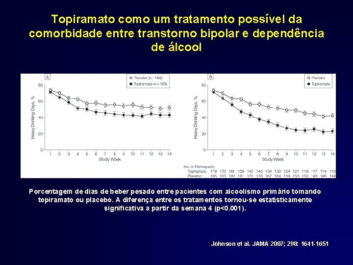 Topiramato como um tratamento possível da comorbidade entre transtorno bipolar e dependência de álcool