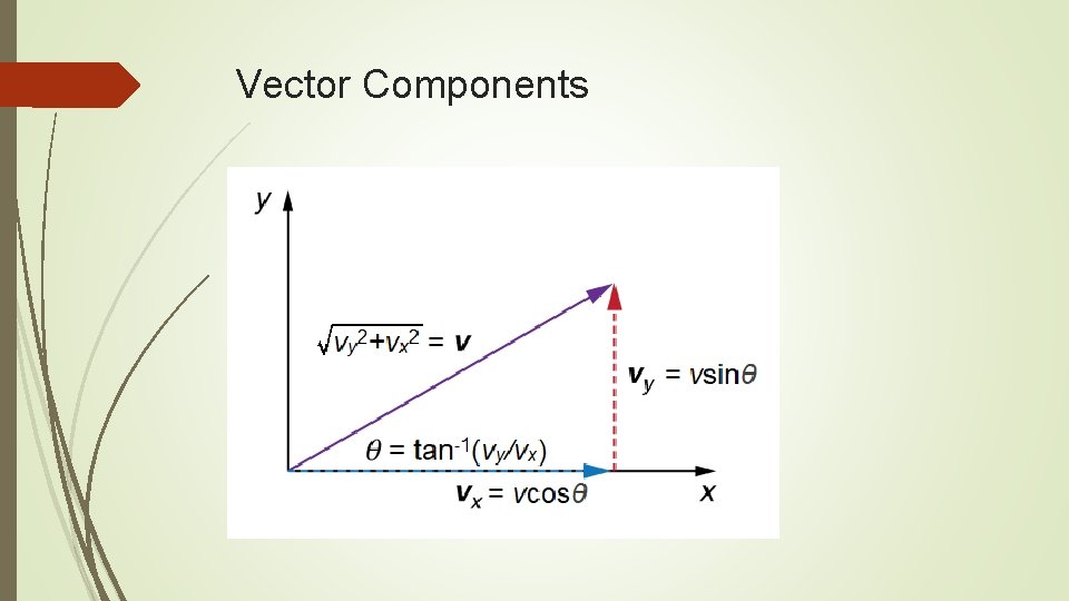 Vector Components 