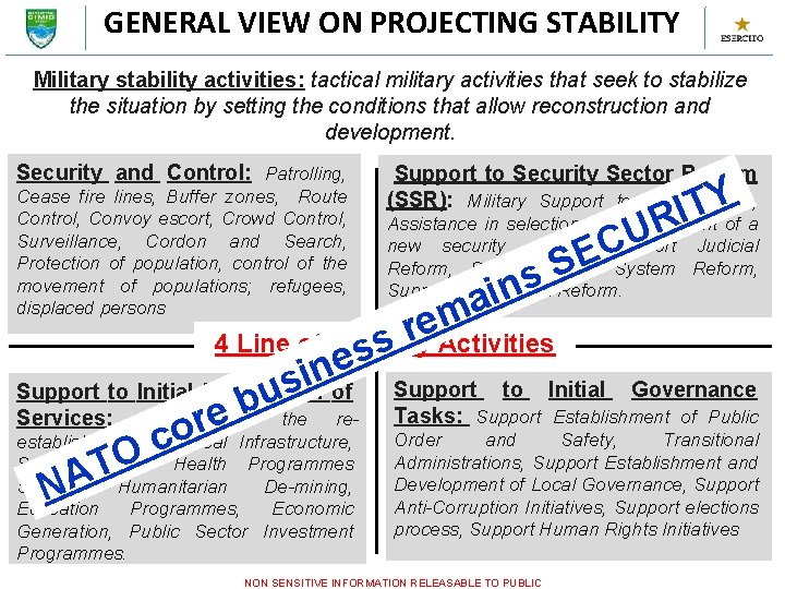 GENERAL VIEW ON PROJECTING STABILITY Military stability activities: tactical military activities that seek to