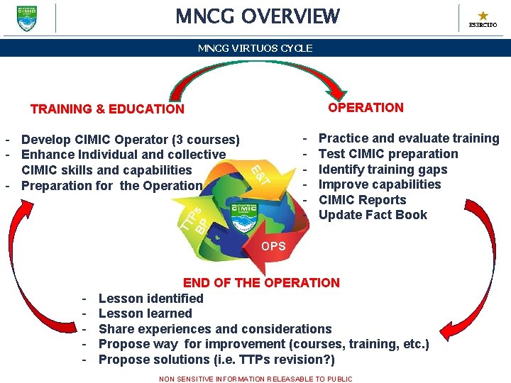 MNCG OVERVIEW MNCG VIRTUOS CYCLE OPERATION TRAINING & EDUCATION TT P BP s T