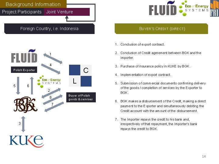 Background Information Project Participants Joint Venture Foreign Country, i. e. Indonesia BUYER’S CREDIT (DIRECT)