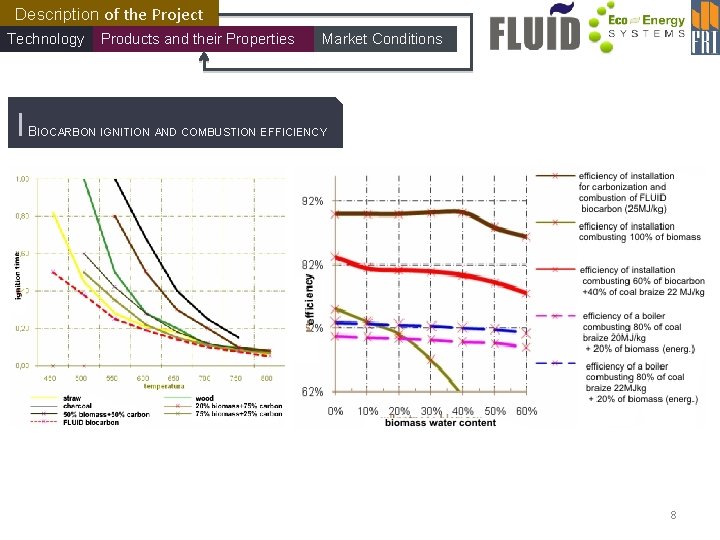 Description of the Project Technology IB Products and their Properties Market Conditions IOCARBON IGNITION