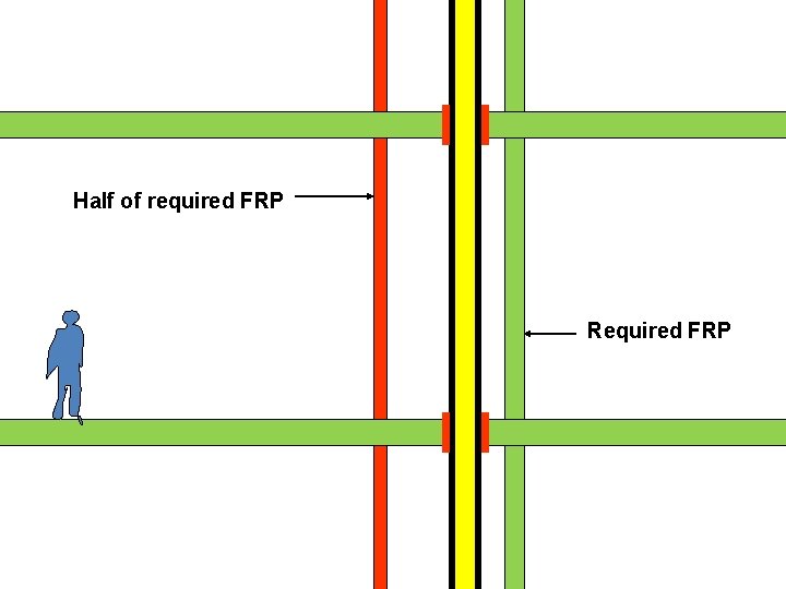 Half of required FRP Required FRP 