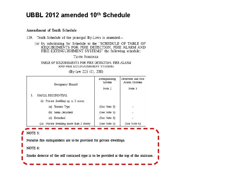 UBBL 2012 amended 10 th Schedule 