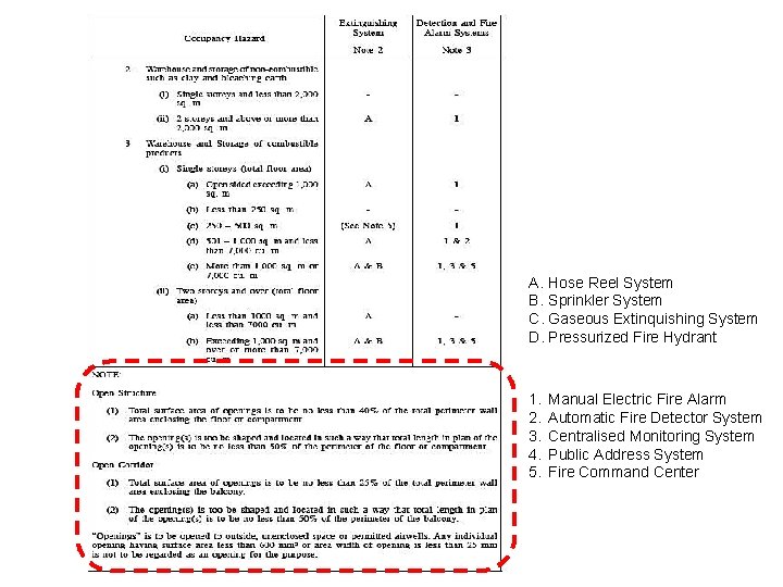 A. Hose Reel System B. Sprinkler System C. Gaseous Extinquishing System D. Pressurized Fire