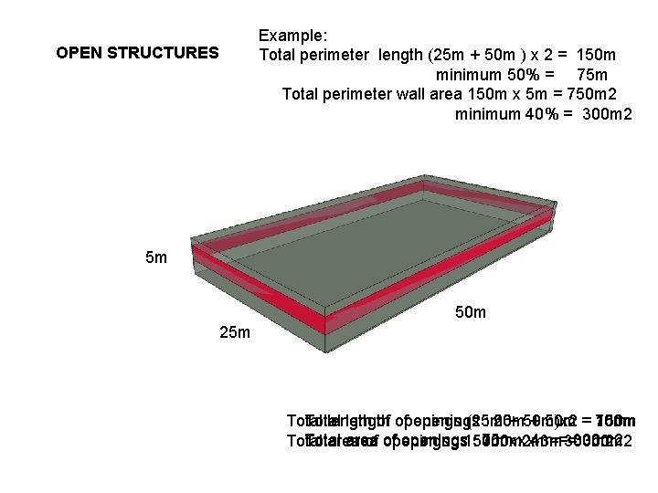 Example: Total perimeter length (25 m + 50 m ) x 2 = 150