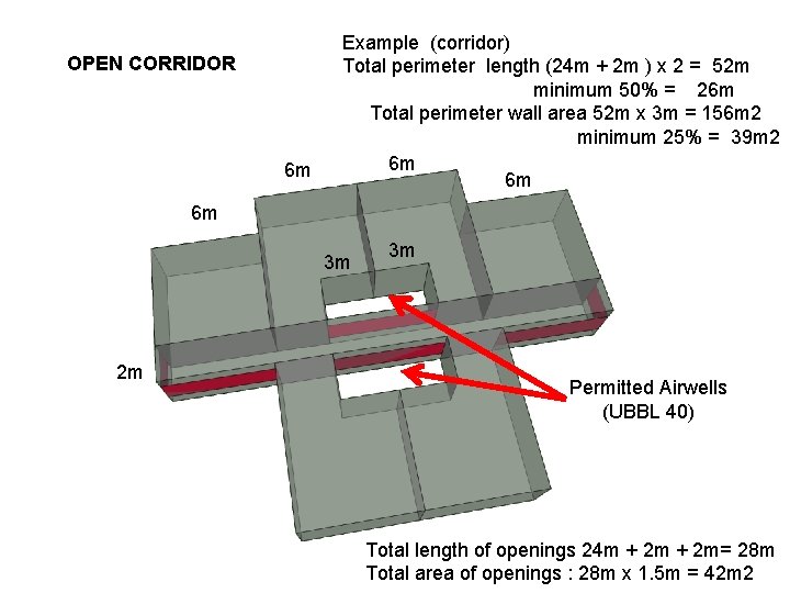 OPEN CORRIDOR 6 m Example (corridor) Total perimeter length (24 m + 2 m