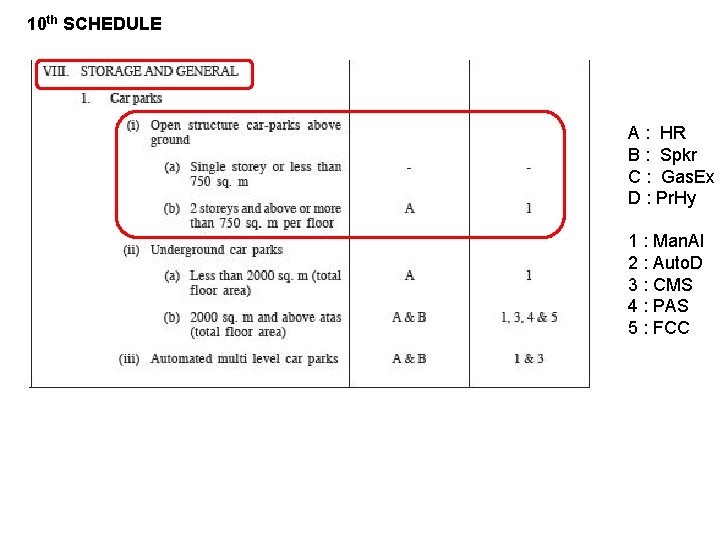 10 th SCHEDULE A : HR B : Spkr C : Gas. Ex D