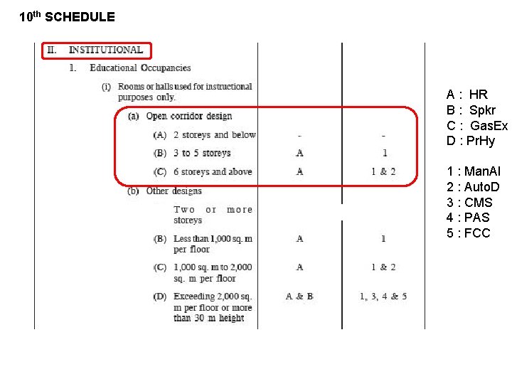 10 th SCHEDULE A : HR B : Spkr C : Gas. Ex D