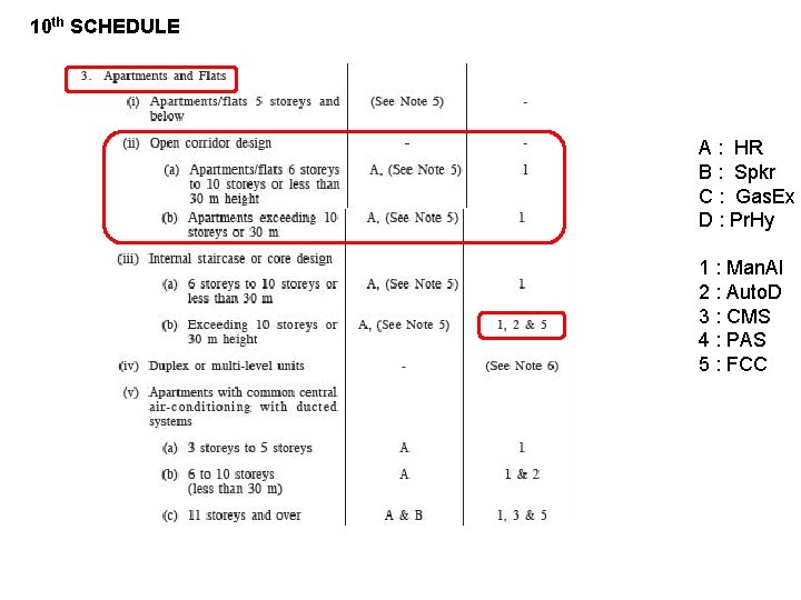 10 th SCHEDULE A : HR B : Spkr C : Gas. Ex D