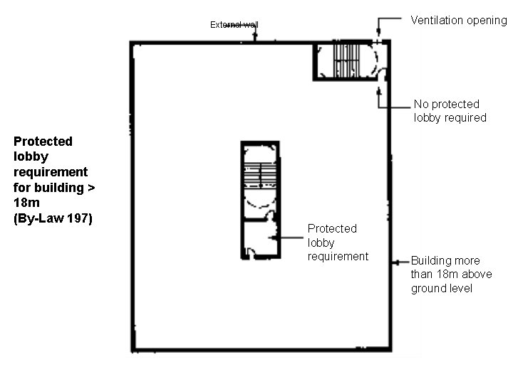 Ventilation opening External wall No protected lobby required Protected lobby requirement for building >