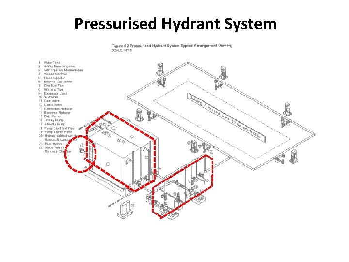 Pressurised Hydrant System 