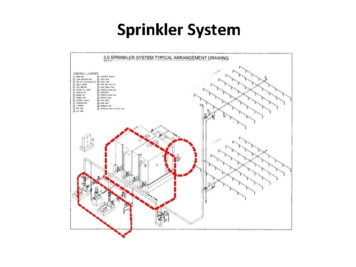 Sprinkler System 