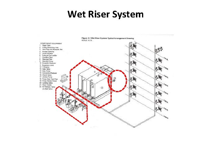 Wet Riser System 