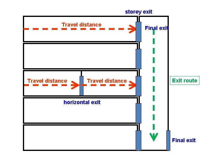 storey exit Travel distance Final exit Exit route horizontal exit Final exit 