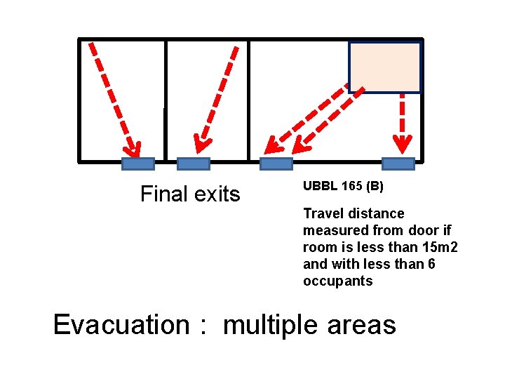 Final exits UBBL 165 (B) Travel distance measured from door if room is less