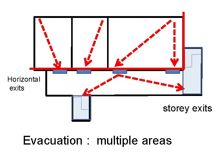 Horizontal exits storey exits Evacuation : multiple areas 