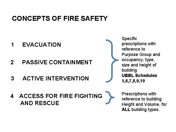 CONCEPTS OF FIRE SAFETY 1 EVACUATION 2 PASSIVE CONTAINMENT 3 ACTIVE INTERVENTION 4 ACCESS