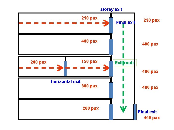 storey exit 250 pax Final exit 400 pax 150 pax 200 pax 250 pax