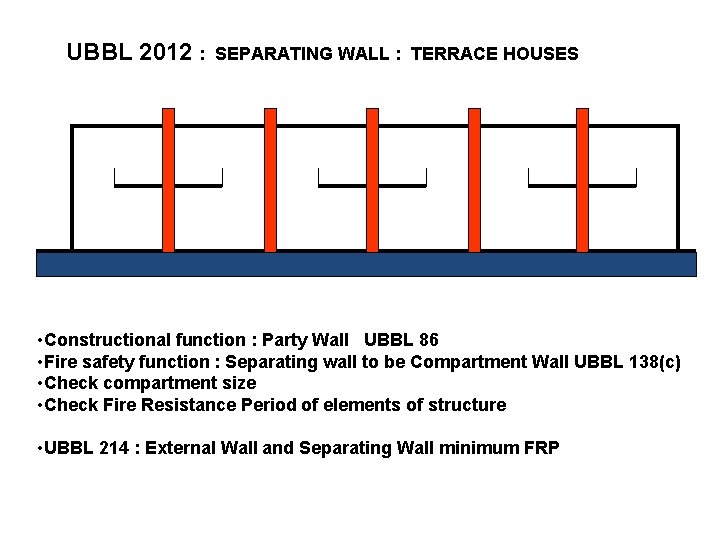 UBBL 2012 : SEPARATING WALL : TERRACE HOUSES • Constructional function : Party Wall