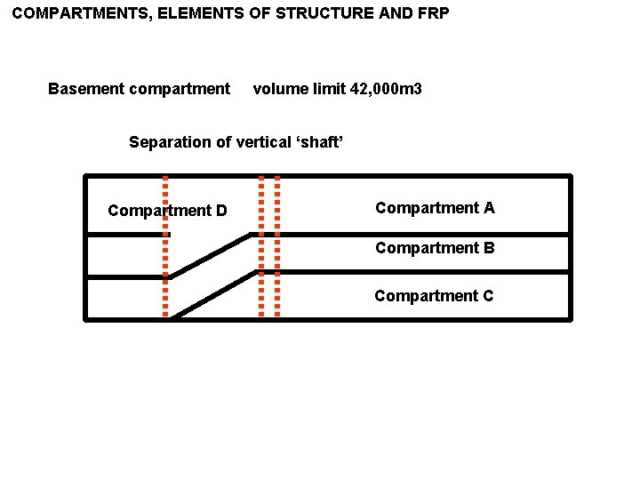 COMPARTMENTS, ELEMENTS OF STRUCTURE AND FRP Basement compartment volume limit 42, 000 m 3