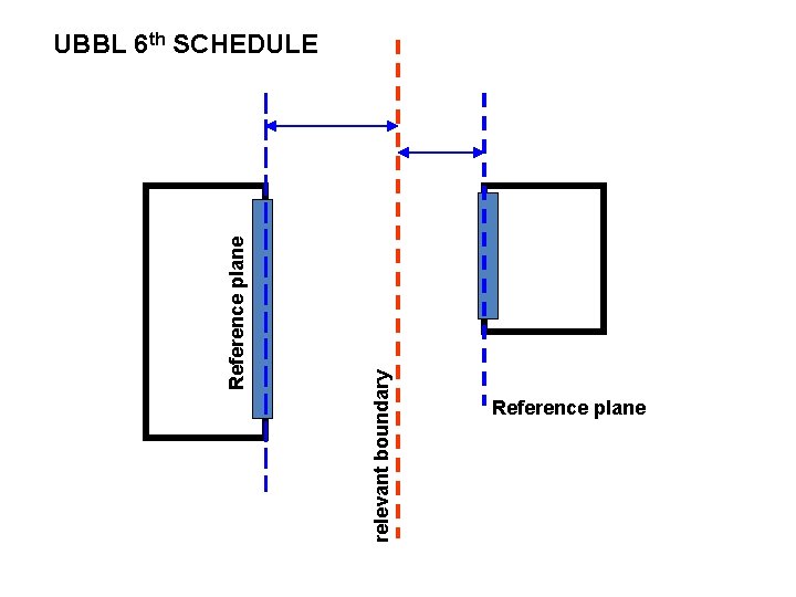 relevant boundary Reference plane UBBL 6 th SCHEDULE Reference plane 