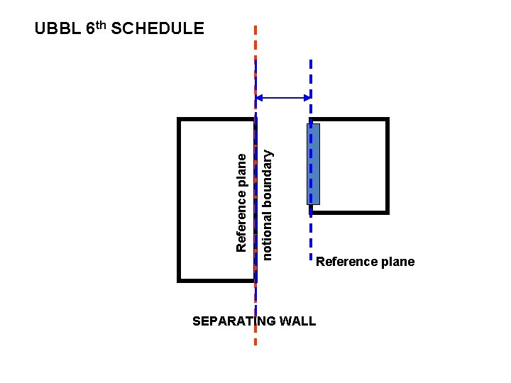 notional boundary Reference plane UBBL 6 th SCHEDULE Reference plane SEPARATING WALL 
