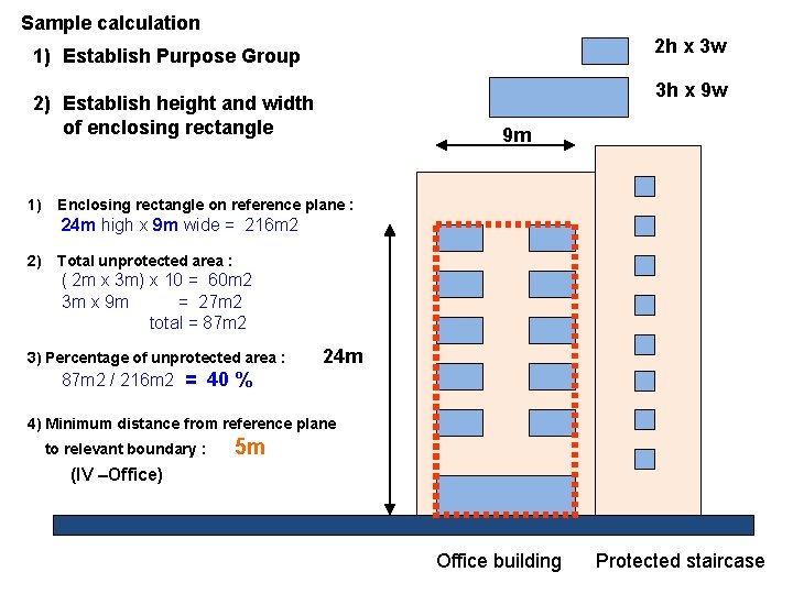 Sample calculation 2 h x 3 w 1) Establish Purpose Group 3 h x