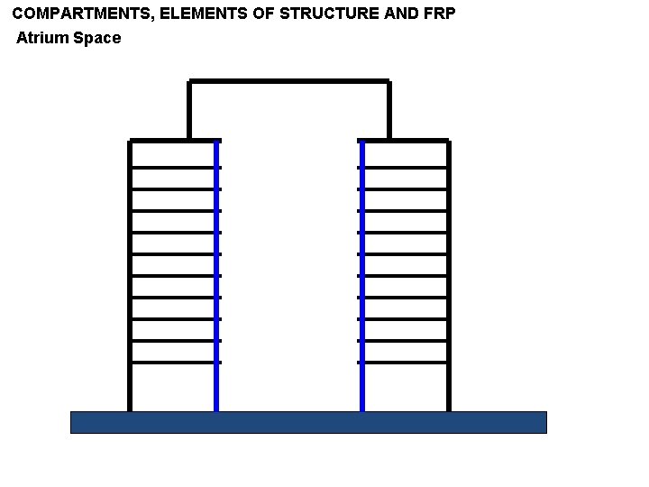 COMPARTMENTS, ELEMENTS OF STRUCTURE AND FRP Atrium Space 