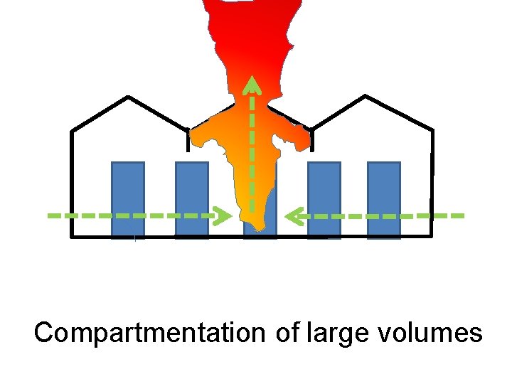 Compartmentation of large volumes 