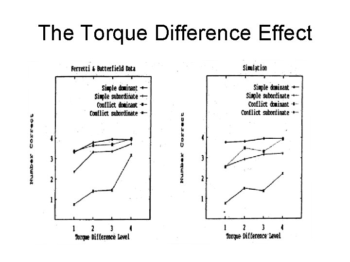 The Torque Difference Effect 