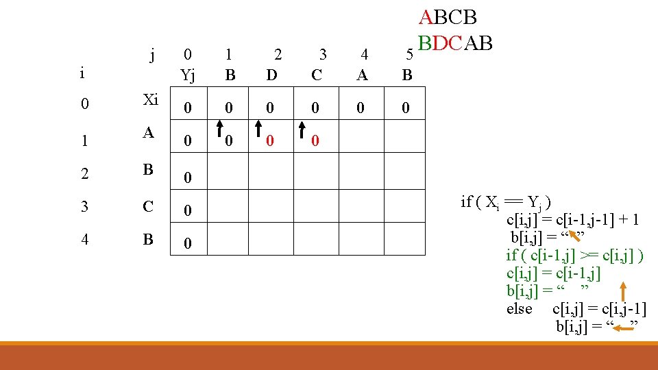 j i ABCB BDCAB 5 0 Yj 1 B 2 D 3 C 4 j i ABCB BDCAB 5 0 Yj 1 B 2 D 3 C 4