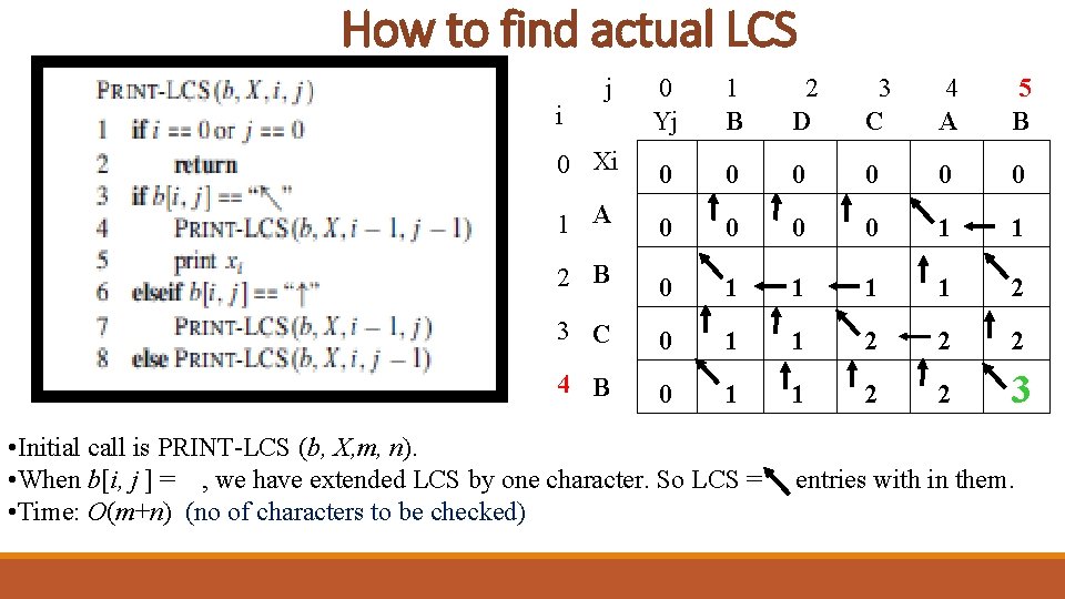 How to find actual LCS j 0 Yj 1 B 2 D 3 C