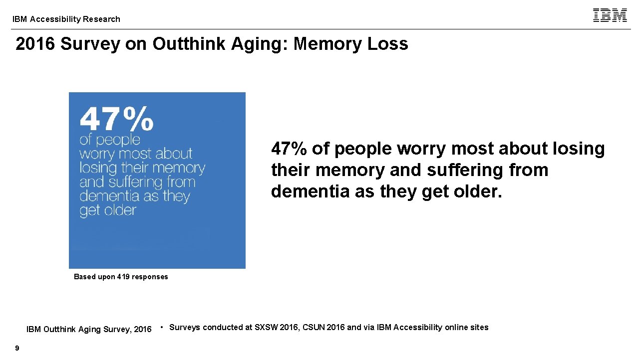 IBM Accessibility Research 2016 Survey on Outthink Aging: Memory Loss 47% of people worry
