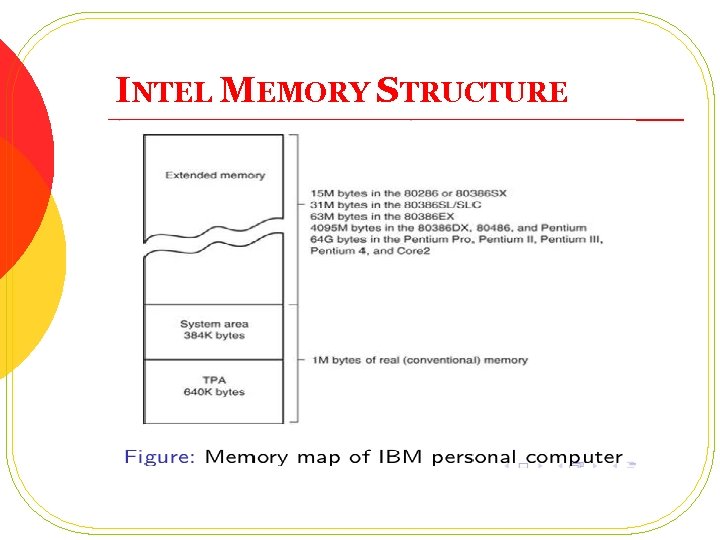 INTEL MEMORY STRUCTURE 