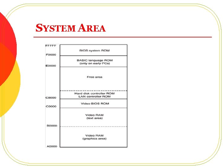 SYSTEM AREA 