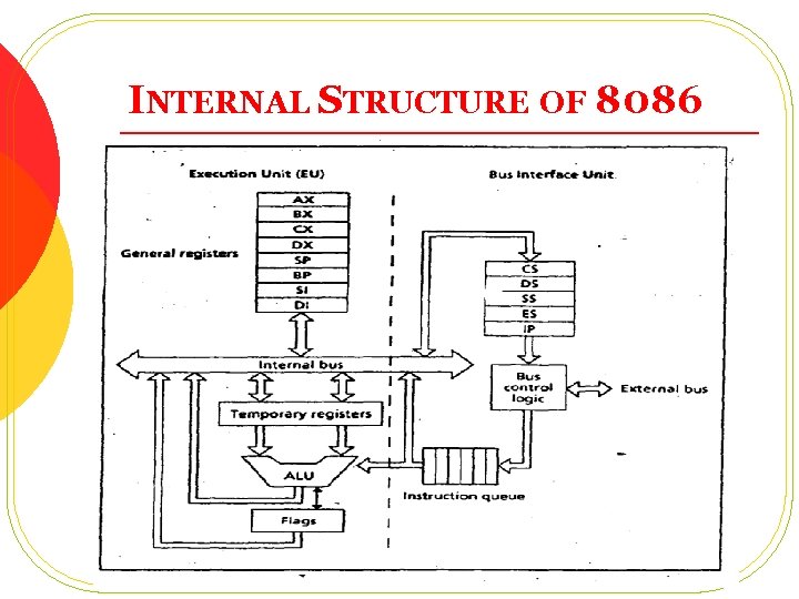 INTERNAL STRUCTURE OF 8086 