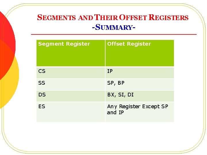 SEGMENTS AND THEIR OFFSET REGISTERS -SUMMARYSegment Register Offset Register CS IP SS SP, BP