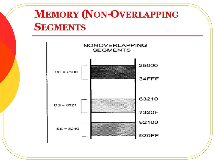 MEMORY (NON-OVERLAPPING SEGMENTS 