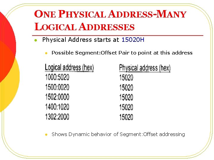 ONE PHYSICAL ADDRESS-MANY LOGICAL ADDRESSES l Physical Address starts at 15020 H l Possible
