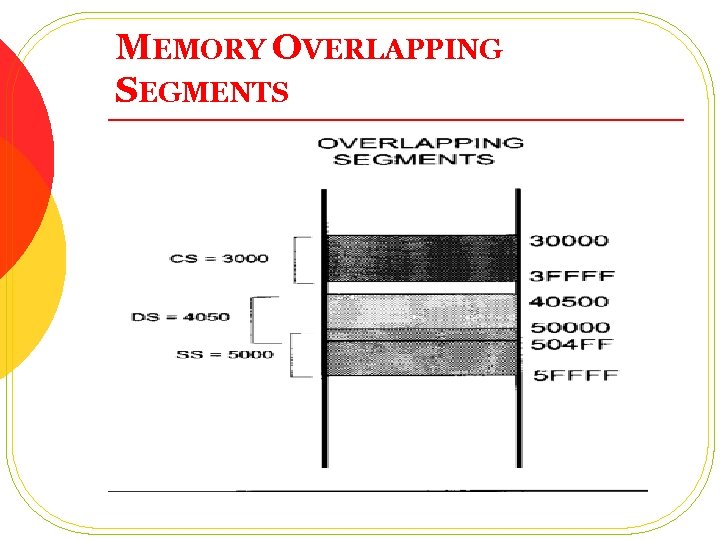 MEMORY OVERLAPPING SEGMENTS 