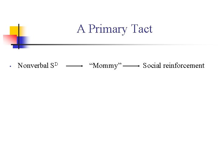 A Primary Tact • Nonverbal SD “Mommy” Social reinforcement 