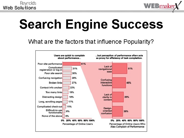 Search Engine Success What are the factors that influence Popularity? 
